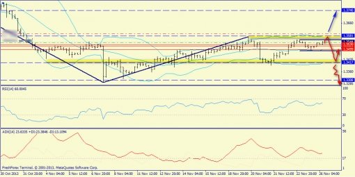 forex-trend-26112013-2.jpg