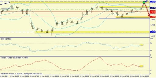 forex-trend-26112013-3.jpg