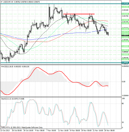 forex-analysis-usdchf-27112013.png