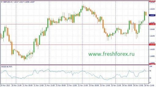 forex-fundamental-analysis-27112013-2.jpg