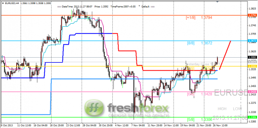 forex-trading-27112013-1.png