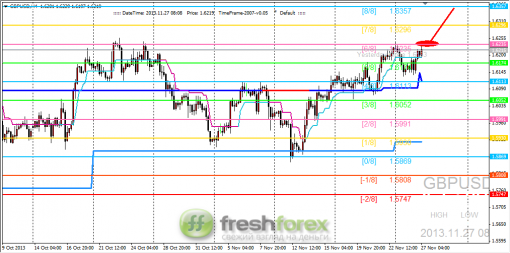 forex-trading-27112013-2.png