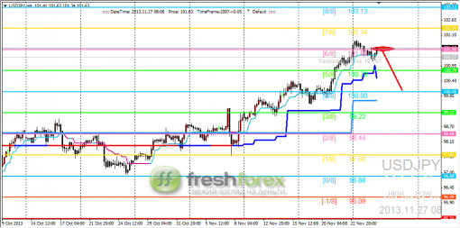 forex-trading-27112013-3.png