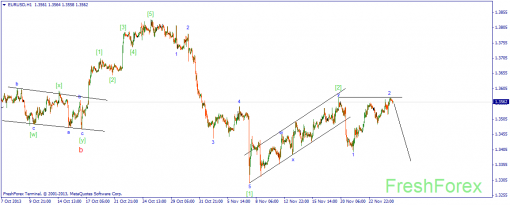 forex-wave-27112013-1.png