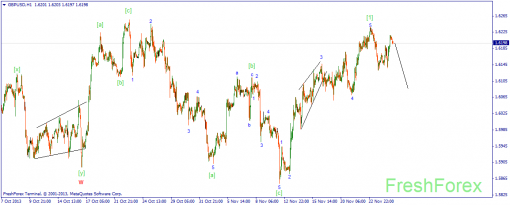 forex-wave-27112013-2.png