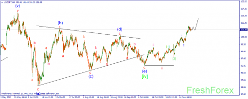 forex-wave-27112013-3.png