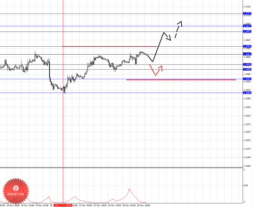 forex-fractal-27112013-1.png