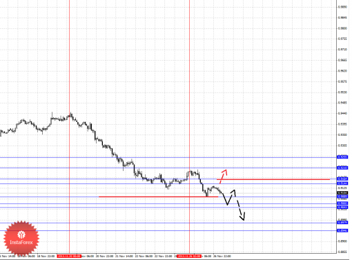 forex-fractal-27112013-6.png