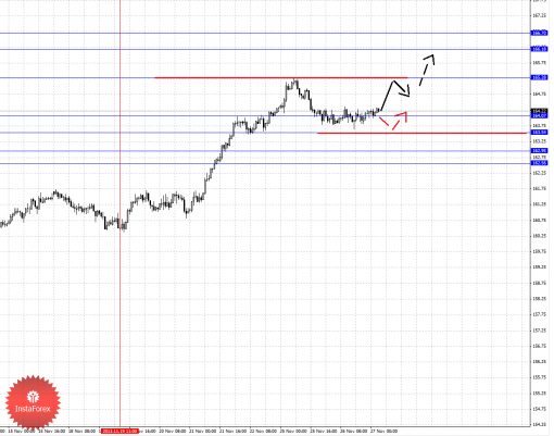 forex-fractal-27112013-8.png