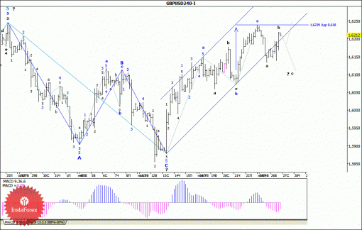 forex-wave-analysis-27112013-2.gif