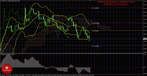 forex-trade-27112013-3.gif