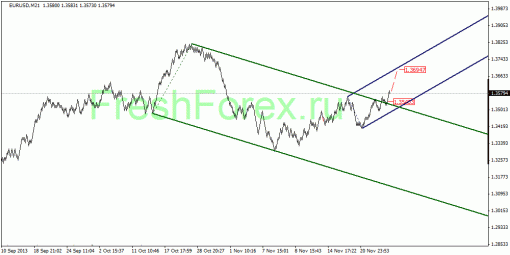 forex-quantum-analysis-27112013-1.gif
