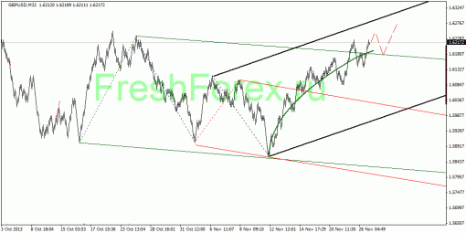 forex-quantum-analysis-27112013-2.gif