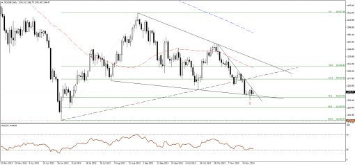 gold-silver-27112013-1.png