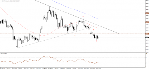 gold-silver-27112013-2.png