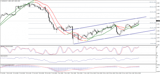 forex-technical-analysis-27112013-1.png