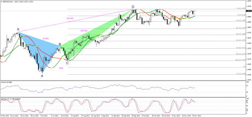 forex-technical-analysis-27112013-2.png