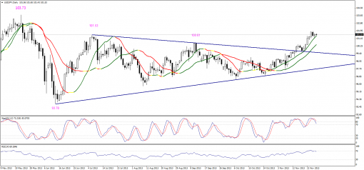 forex-technical-analysis-27112013-3.png