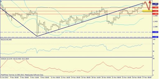 forex-trend-27112013-2.jpg