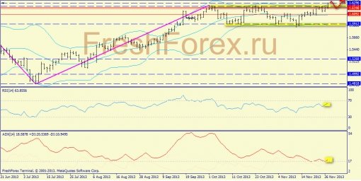 forex-trend-gbpusd-27112013-1.jpg