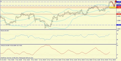 forex-trend-gbpusd-27112013-2.jpg