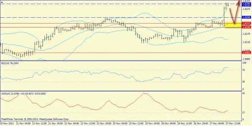 forex-trend-gbpusd-27112013-3.jpg
