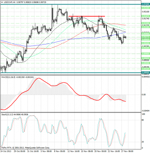 forex-analysis-usdchf-28112013.png