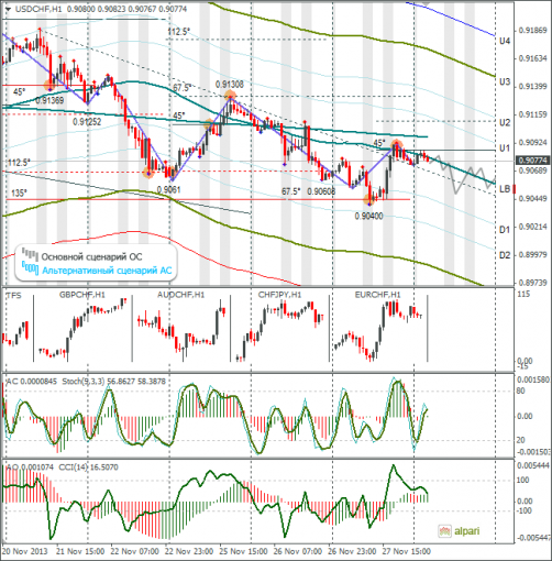 forex-usdchf-28112013.png