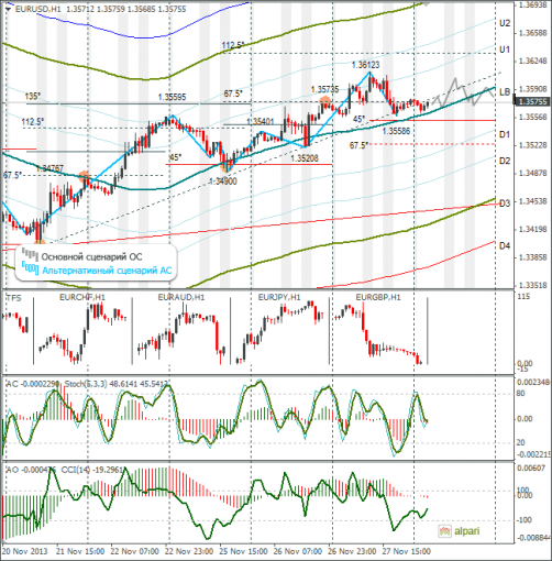 forex-eurusd-28112013.png