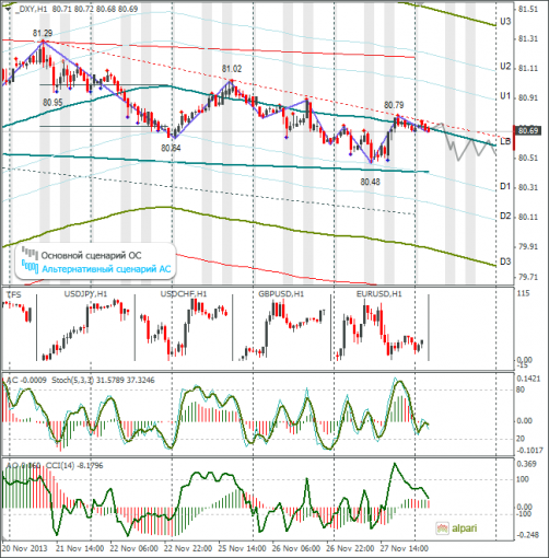 forex-dxy-28112013.png