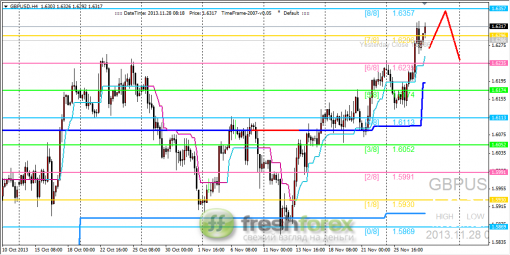 forex-trading-28112013-2.png