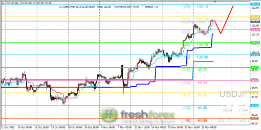 forex-trading-28112013-3.png