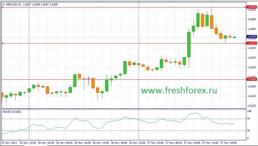 forex-fundamental-analysis-28112013-2.jpg
