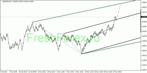 forex-quantum-analysis-28112013-2.gif