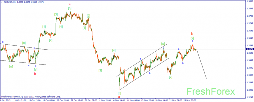 forex-wave-28112013-1.png