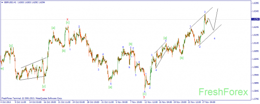 forex-wave-28112013-2.png