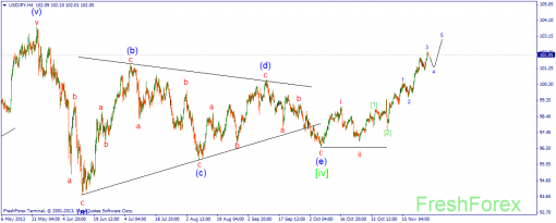 forex-wave-28112013-3.png