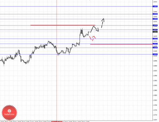 forex-fractal-28112013-2.png