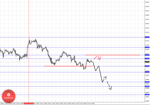 forex-fractal-28112013-3.png