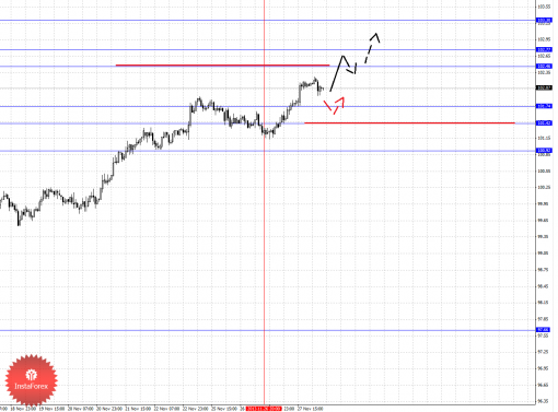 forex-fractal-28112013-4.png