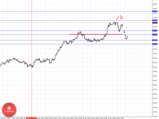 forex-fractal-28112013-8.png