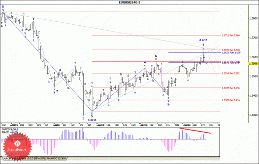 forex-wave-analysis-28112013-1.gif