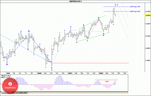 forex-wave-analysis-28112013-2.gif