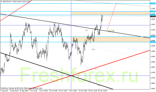 forex-gann-28112013-2.png