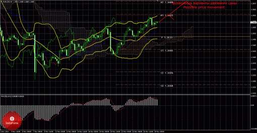 forex-trade-28112013-1.gif