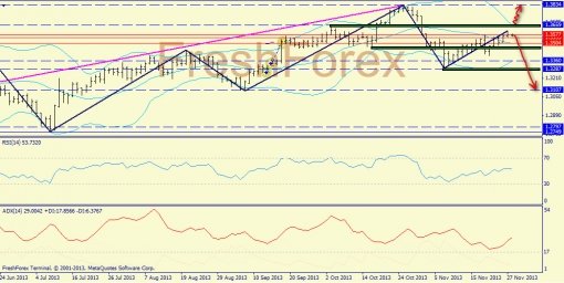 forex-trend-28112013-1.jpg