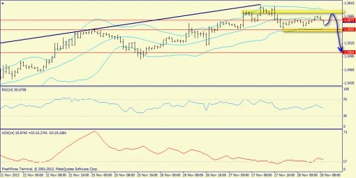 forex-trend-28112013-3.jpg