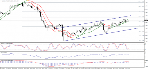 forex-technical-analysis-28112013-1.png