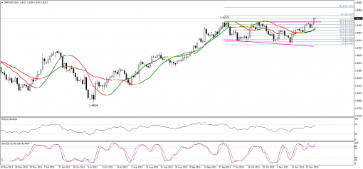 forex-technical-analysis-28112013-2.png