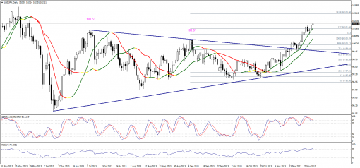 forex-technical-analysis-28112013-3.png